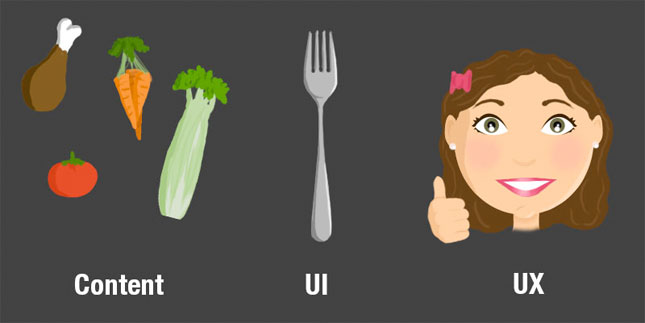 Cartoon showing food, a fork and a female face