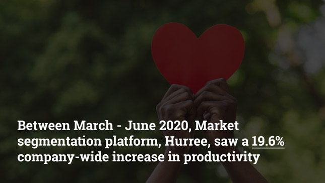 Hurree productivity increased by 19.6% from March to June 2020